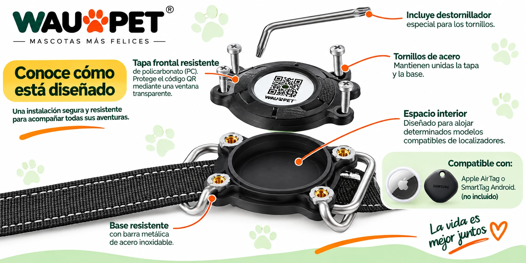 Infografía del armado físico de WAU ID: tapa con ventana QR, base posterior, collar, cuatro tornillos, destornillador especial y espacio interior.