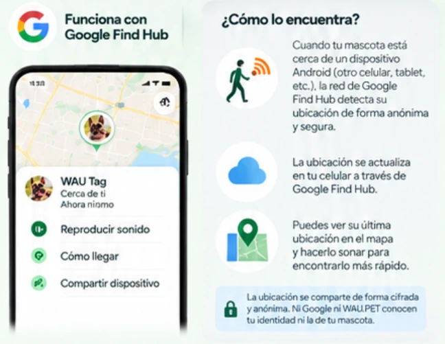 WAU Tag y Google Find Hub en un celular